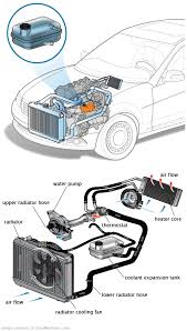 See C2628 in engine